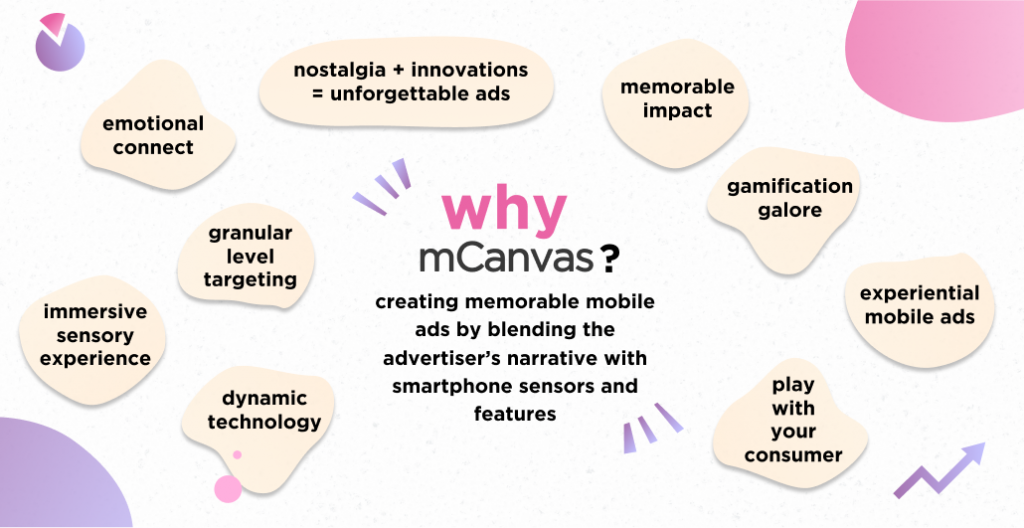 how mcanvas is reshaping interactive ad experiences on mobile