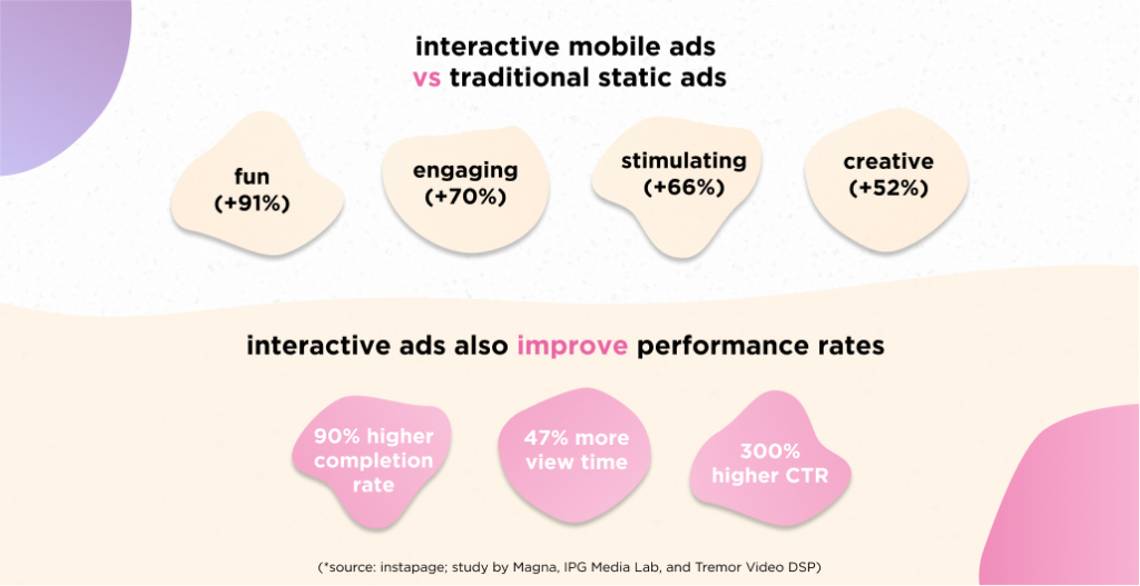 interactive ads on mobile vs traditional static ads